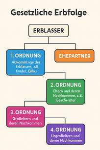 Erbfolge K2
